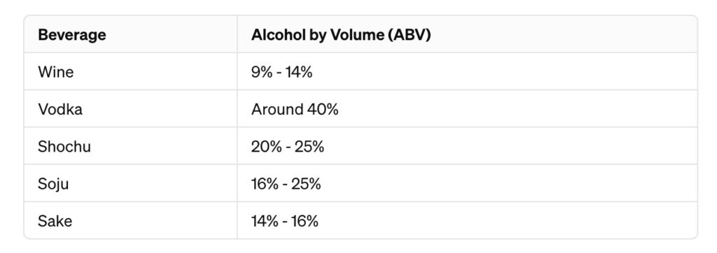 ABV Chart